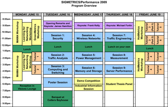 Program Overview